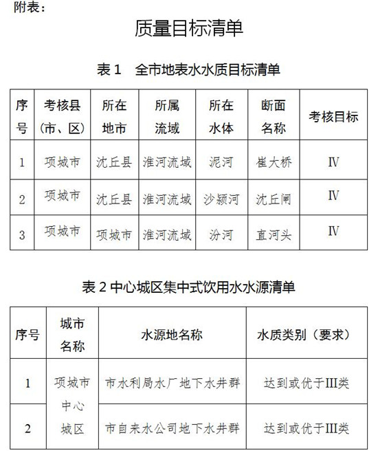 bet28365365�����칫�ҹ���ӡ������б�ˮ�����ж��ƻ���ˮ��Ⱦ���ι�����������֪ͨ