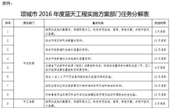 bet28365365�����칫�ҹ���ӡ�������2016������칤��ʵʩ������֪ͨ